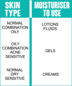 what moisturiser to use for your skin type